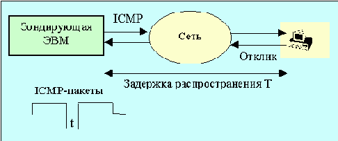 Протоколы Internet
