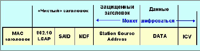 Протоколы Internet
