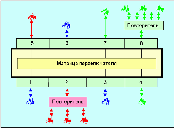 Протоколы Internet
