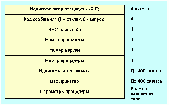 Протоколы Internet
