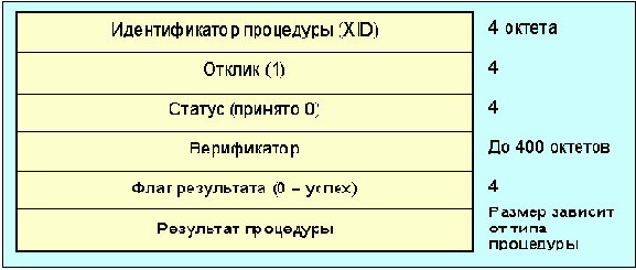 Протоколы Internet
