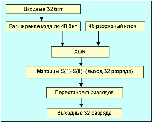 Протоколы Internet
