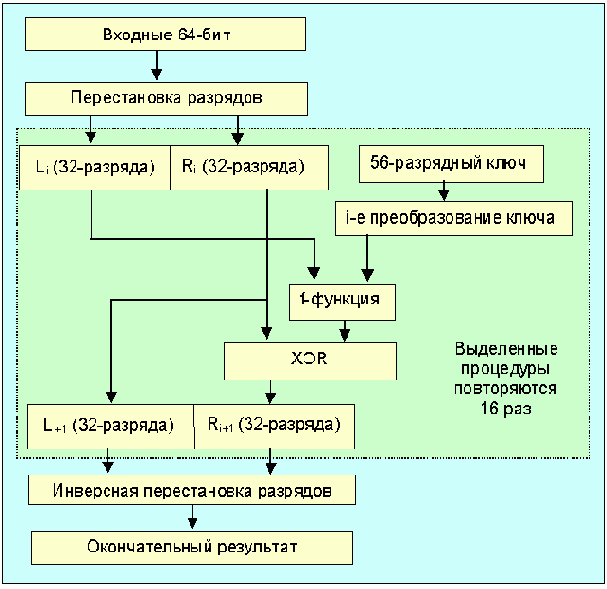 Протоколы Internet

