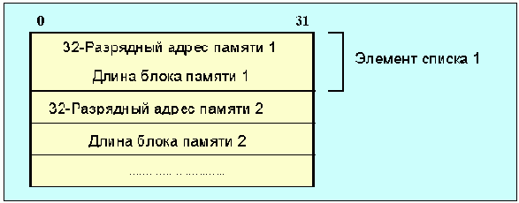 Протоколы Internet
