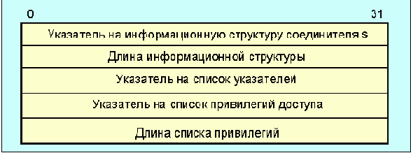 Протоколы Internet
