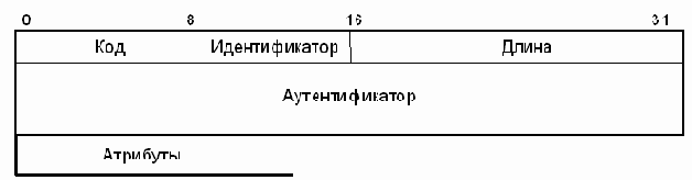 Протоколы Internet
