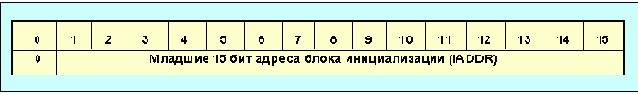 Протоколы Internet

