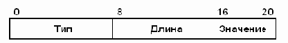 Протоколы Internet
