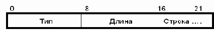 Протоколы Internet

