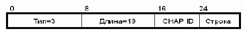 Протоколы Internet
