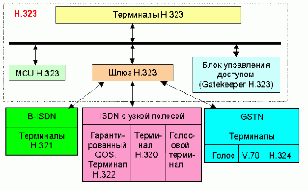 Протоколы Internet
