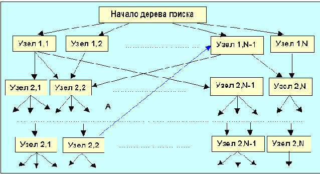 Протоколы Internet
