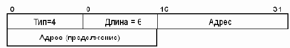 Протоколы Internet
