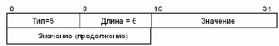 Протоколы Internet
