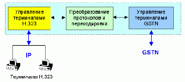 Протоколы Internet
