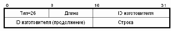 Протоколы Internet
