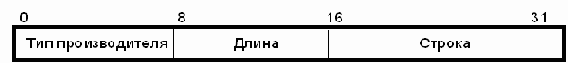 Протоколы Internet
