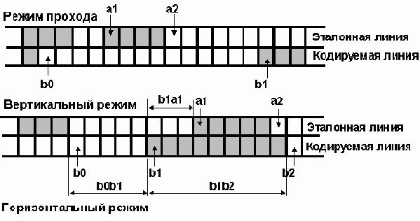 Протоколы Internet
