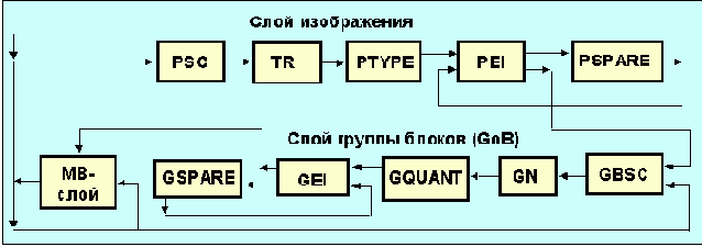 Протоколы Internet
