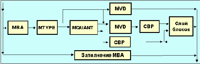 Протоколы Internet
