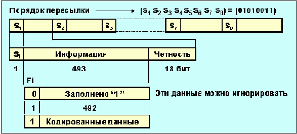 Протоколы Internet
