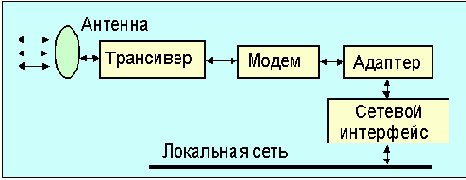 Протоколы Internet
