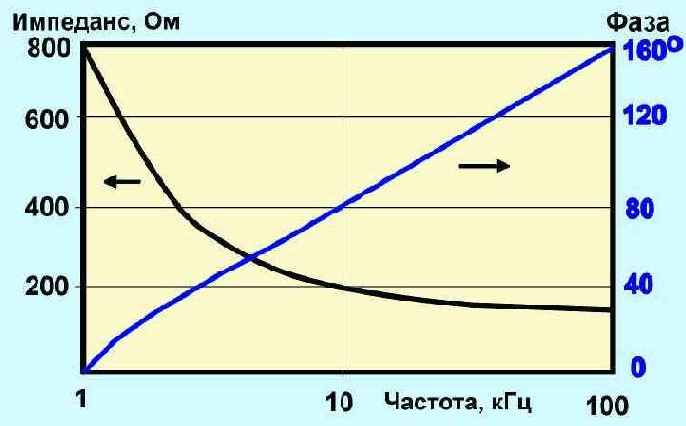 Протоколы Internet

