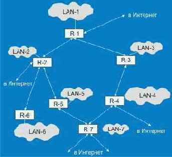 Протоколы Internet
