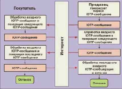 Протоколы Internet
