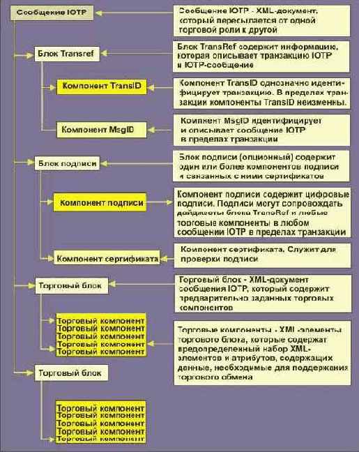 Протоколы Internet
