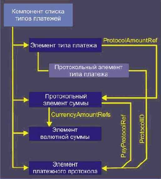 Протоколы Internet
