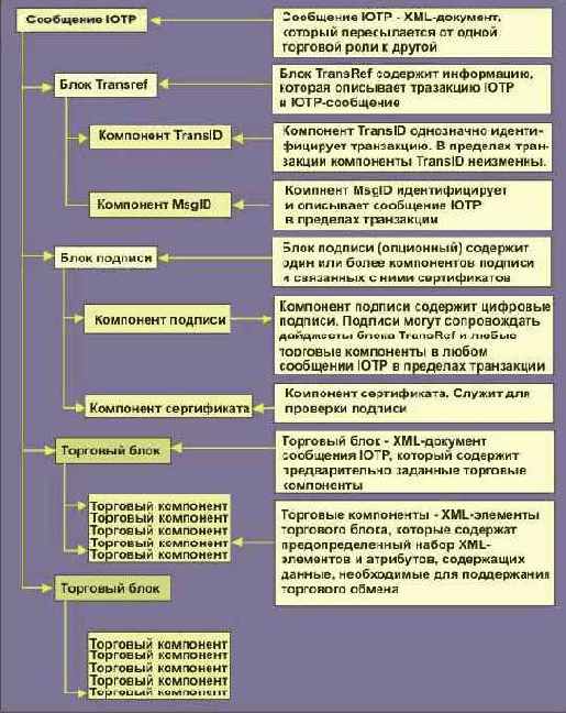 Протоколы Internet
