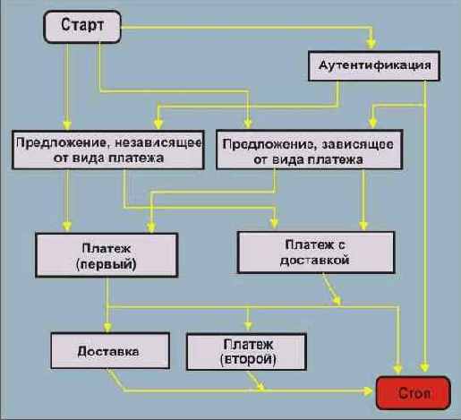 Протоколы Internet
