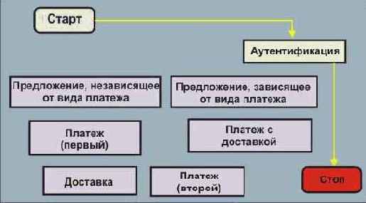 Протоколы Internet
