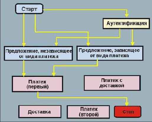 Протоколы Internet
