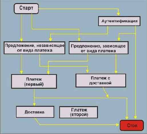 Протоколы Internet
