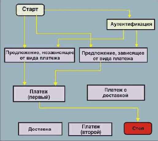 Протоколы Internet
