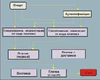 Протоколы Internet
