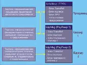 Протоколы Internet
