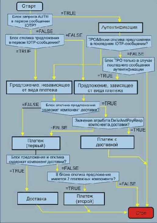 Протоколы Internet

