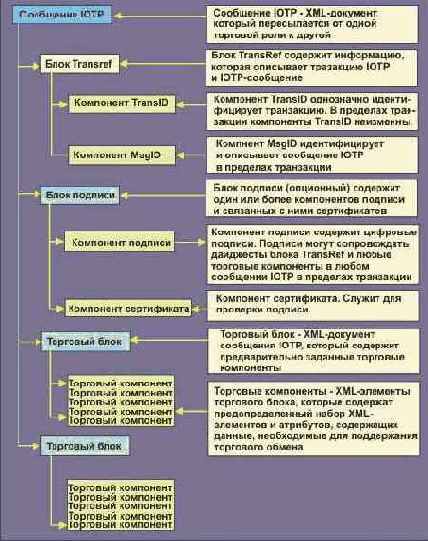Протоколы Internet
