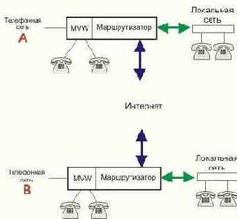 Протоколы Internet
