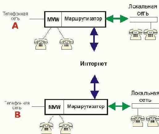 Протоколы Internet
