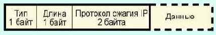 Протоколы Internet
