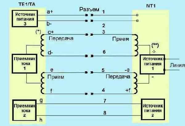 Протоколы Internet
