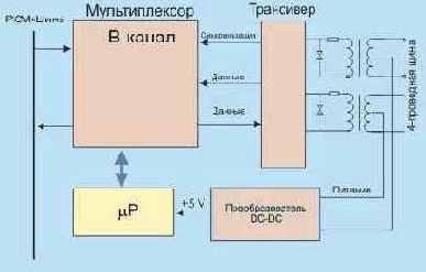 Протоколы Internet
