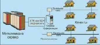 Протоколы Internet
