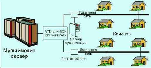 Протоколы Internet
