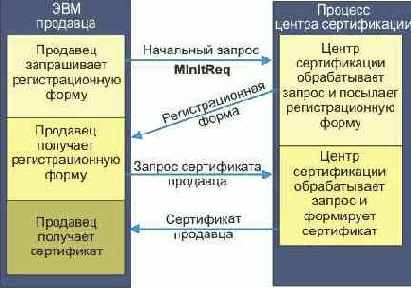Протоколы Internet
