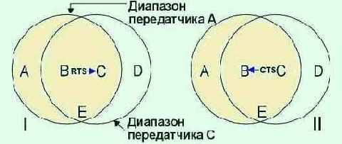 Протоколы Internet
